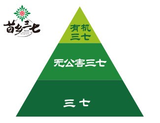 三七品質(zhì)分級(jí)，怎么區(qū)分三七品質(zhì)優(yōu)劣